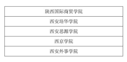 陕西专升本院校名单