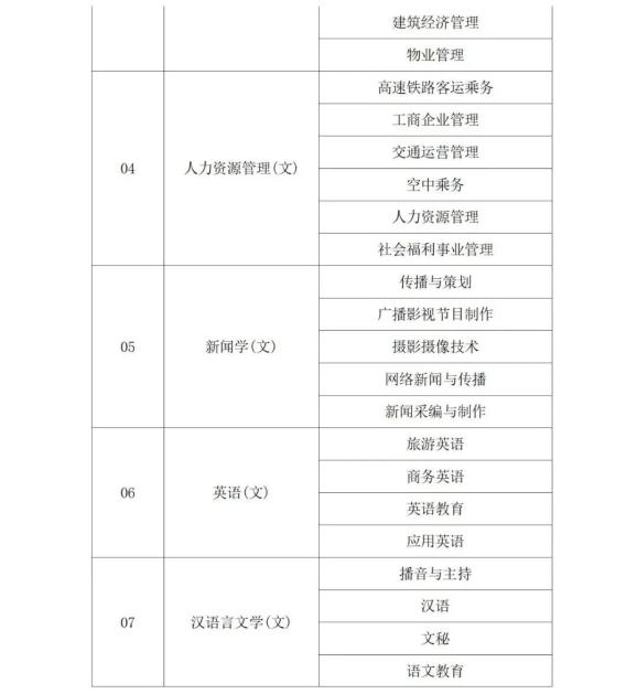 2022年陕西省专升本考试专业对应目录