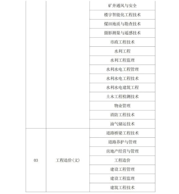 2022年陕西省专升本考试专业对应目录