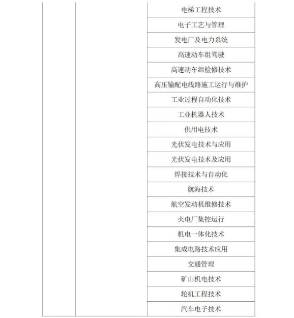 2022年陕西省专升本考试专业对应目录