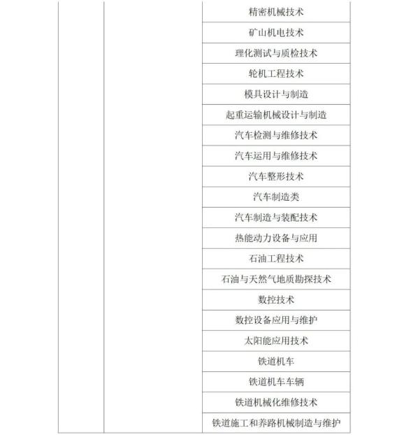 2022年陕西省专升本考试专业对应目录