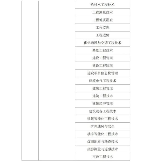 2022年陕西省专升本考试专业对应目录