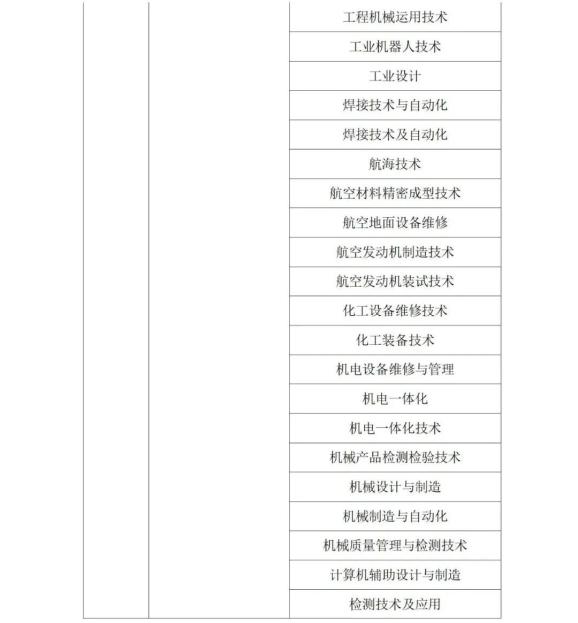 2022年陕西省专升本考试专业对应目录