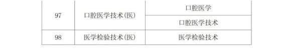 2022年陕西省专升本考试专业对应目录