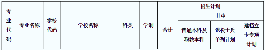 陕西专升本学校