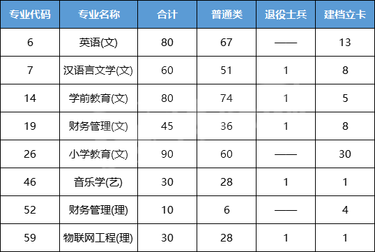 陕西学前师范学院专升本