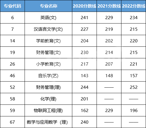 陕西学前师范学院专升本