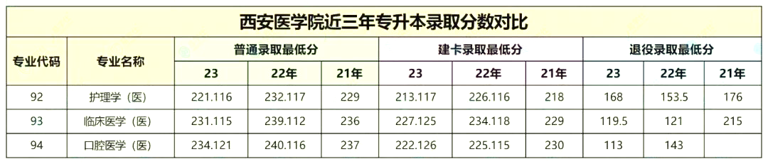 西安医学院21.png